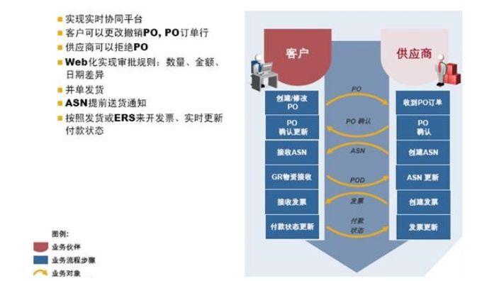 上海專業SAP開發服務 誠信為本 上海速合信息科技供應