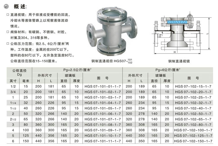 河南管道视镜公司,视镜