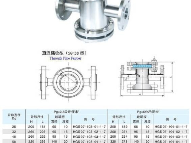 管道视镜供应商,视镜