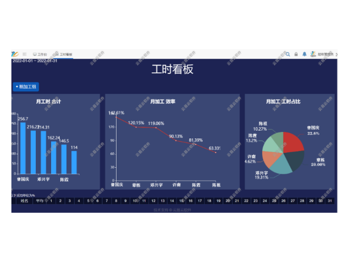 中山模具加工erp系统教程,erp