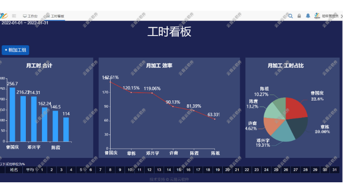 中山五金加工零件加工管理软件特点,零件加工管理软件