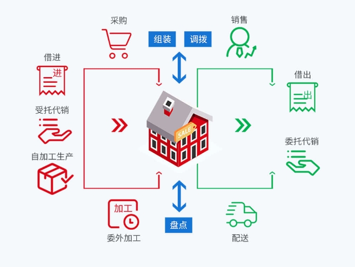 管家婆进销存管理软件单据打印库存管理一次性买断安阳鹤壁