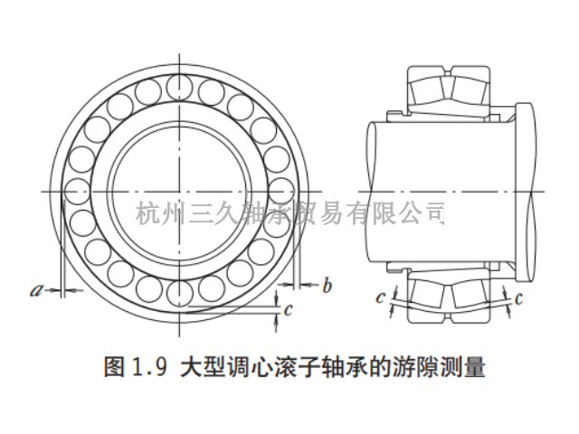 浙江NSK22316CAME4C3S11滾動軸承經(jīng)銷商 服務(wù)為先 三久供應(yīng)