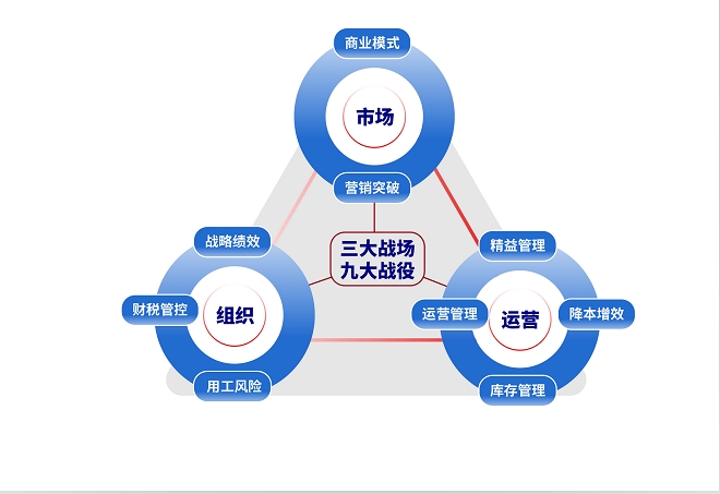 沧州大数据企业咨询,企业咨询