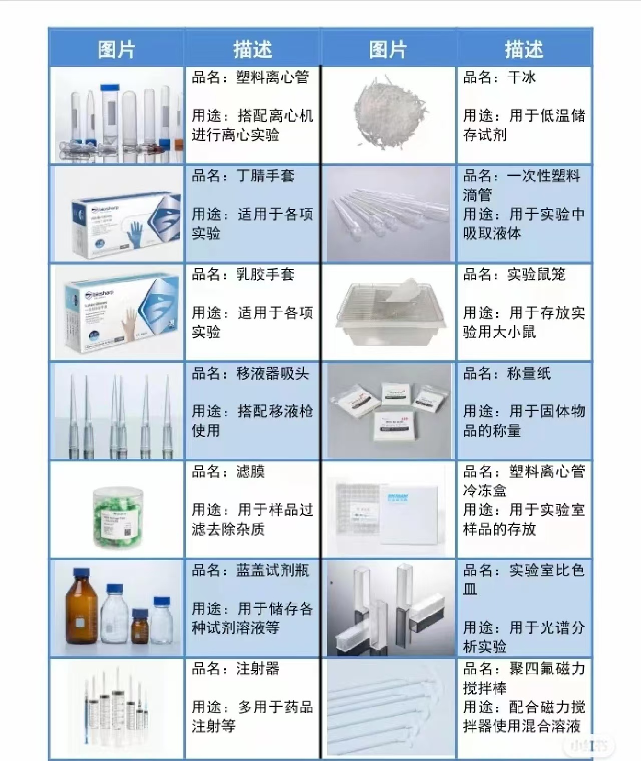 连云港实验耗材销售厂家直售质高价优