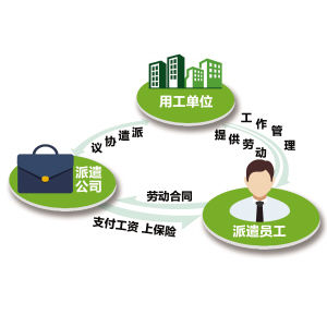 廣東有資歷的臨時工派遣推薦，有經驗的深圳臨時工派遣
