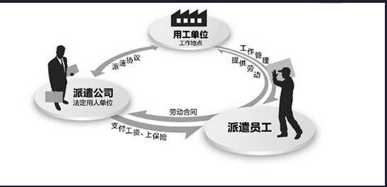 深圳周到的沙井臨時工派遣咨詢公司有哪家    ——寶安福永臨時工派遣