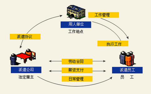觀瀾臨時工派遣、觀瀾勞務派遣公司、電話