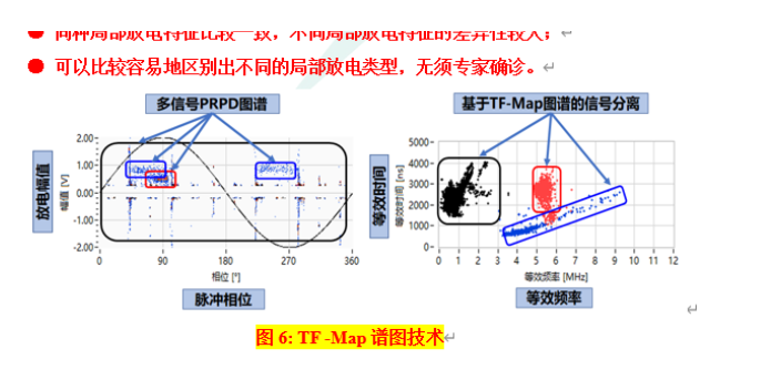 便携式局部放电国家标准,局部放电