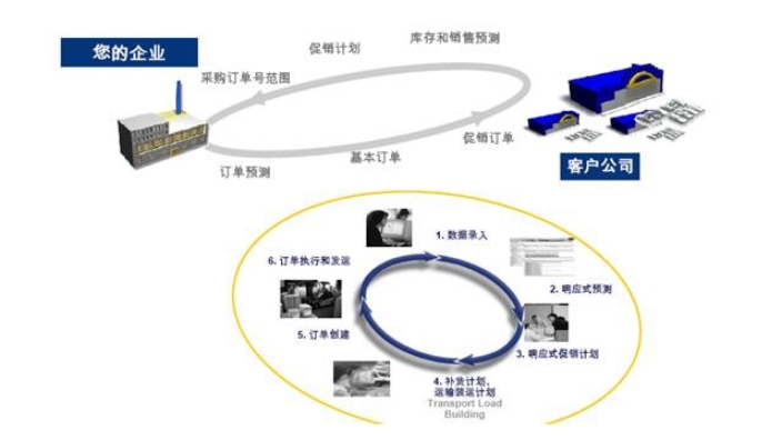 上海專注SAP接口開發 服務為先 上海速合信息科技供應