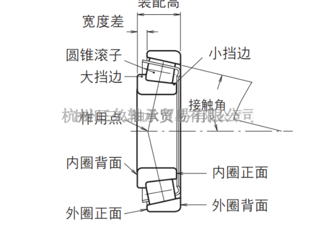 浙江Helicoil1084-12EN180螺套,螺套