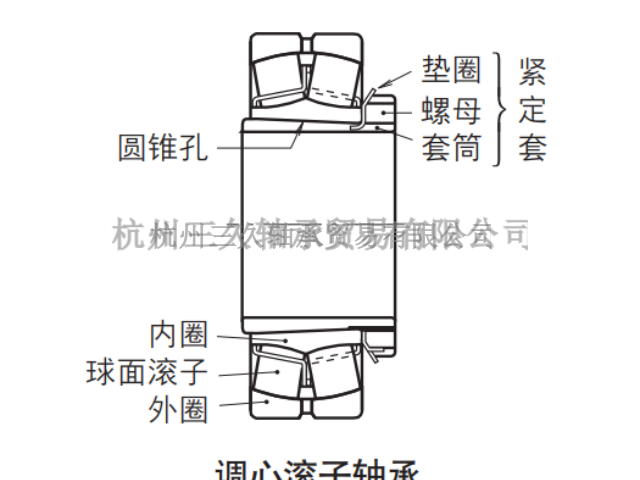 浙江Helicoil1084-12EN180螺套,螺套