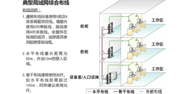 江阴宾馆综合布线电话 欢迎咨询 无锡新志华智能科技供应