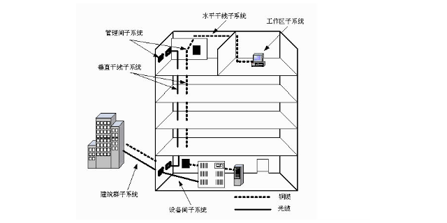 张家港别墅综合布线施工,综合布线