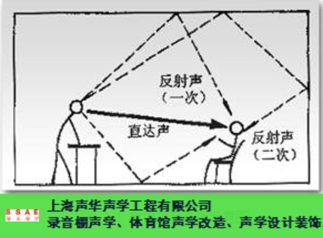 江苏博物馆声学浮筑楼板隔振块,声学