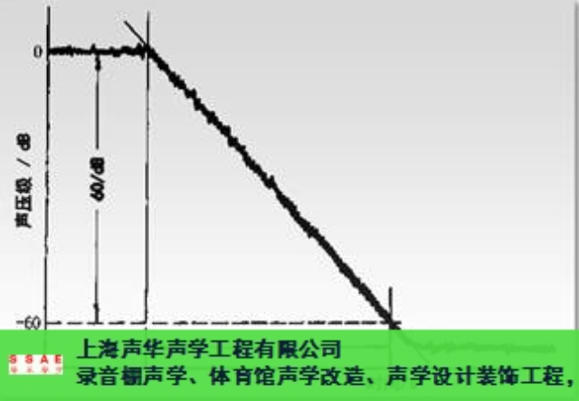 江苏博物馆声学浮筑楼板隔振块 诚信互利 上海声华声学工程供应