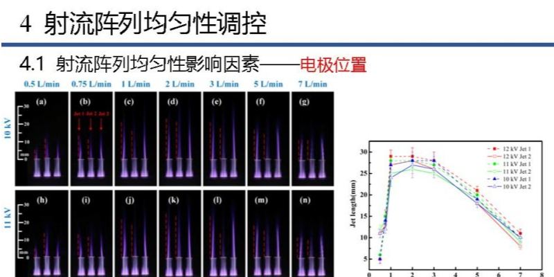 无锡高能密度等离子体射流参数,等离子体射流