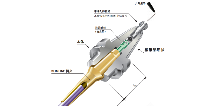 上海建泽代理日本MST刀具线切割夹具,MST刀具