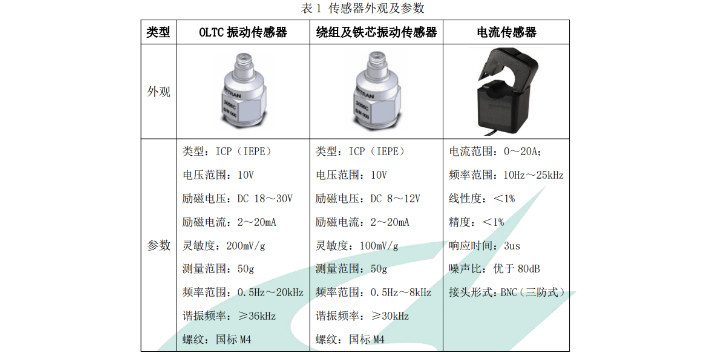 杭州变压器振动声学指纹在线监测重合度对比,振动声学指纹在线监测