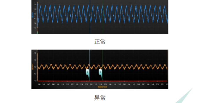 杭州变压器振动声学指纹在线监测重合度对比,振动声学指纹在线监测