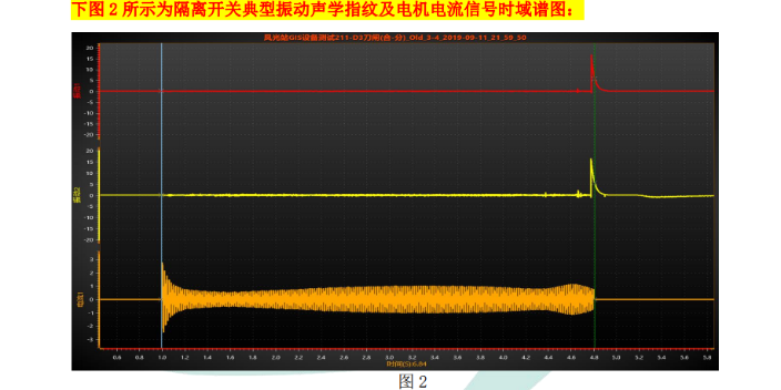 杭州GZAF-1000T系列振动声学指纹在线监测传感器,振动声学指纹在线监测