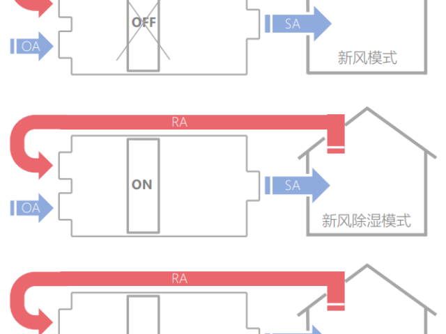 嘉定区*新风系统运输,*新风系统