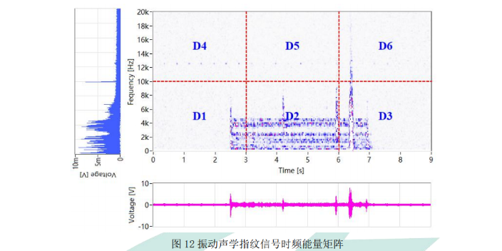 杭州国洲电力振动声学指纹在线监测传感器 国洲电力供应