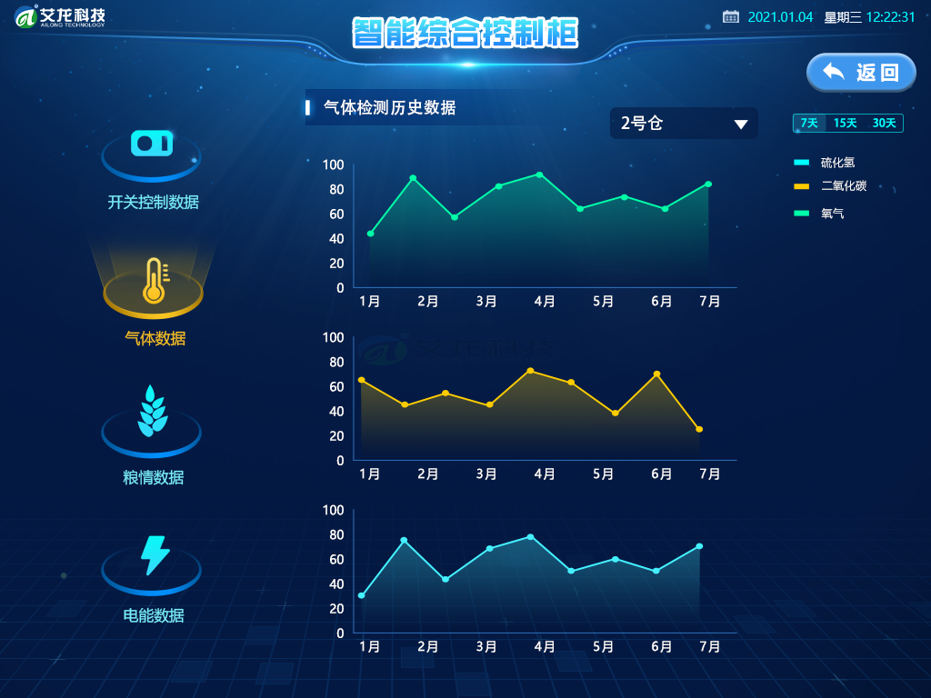 江西气体检测分机软件定制,分机