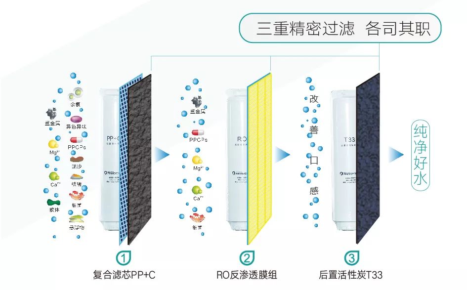 衢州多少派斯净水器系统标识,派斯净水器系统