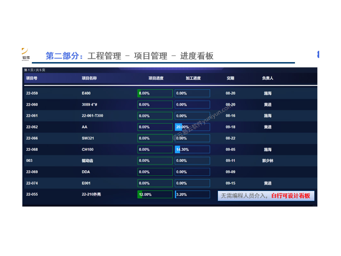 中山市模具erp系統介紹 和諧共贏 中山云易云軟件供應