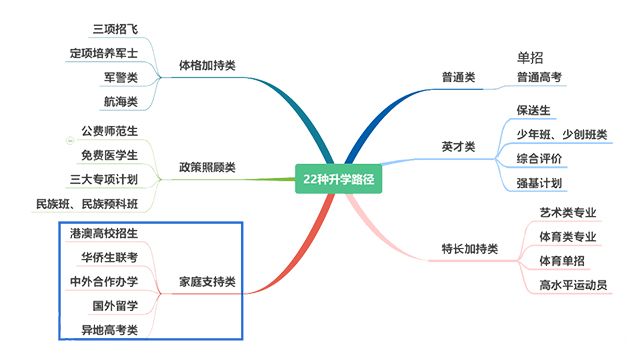 漯河一川中国香港身份申请指导,中国香港身份申请