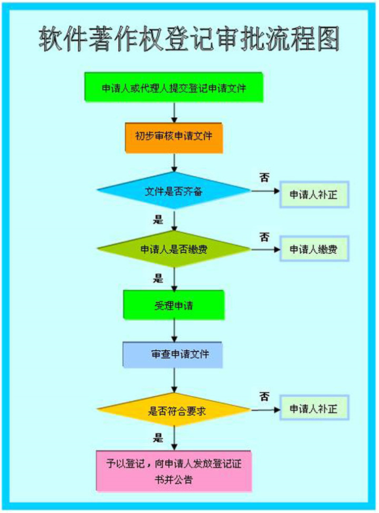 新沂著作权署名权是否可以转让