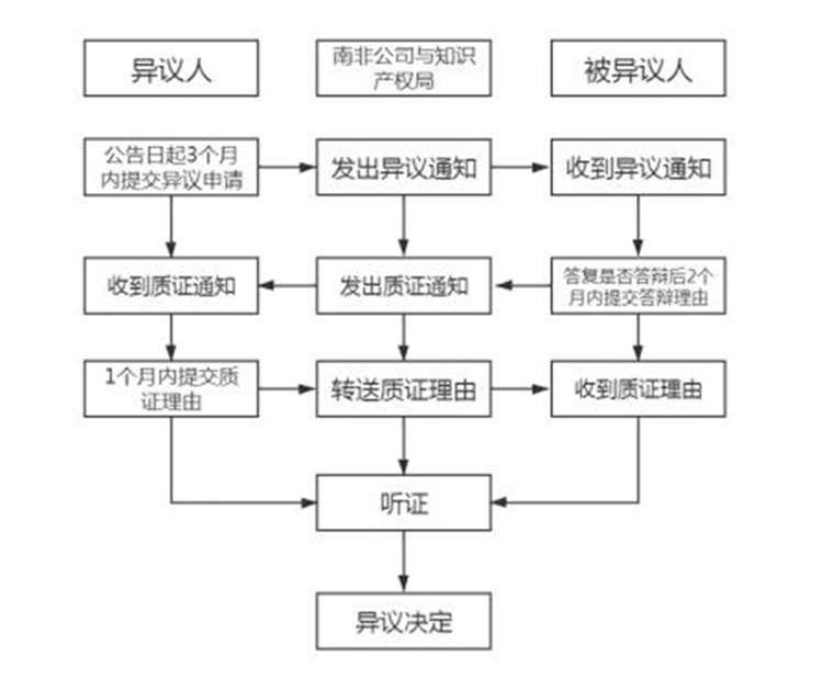 无锡商标申请条件