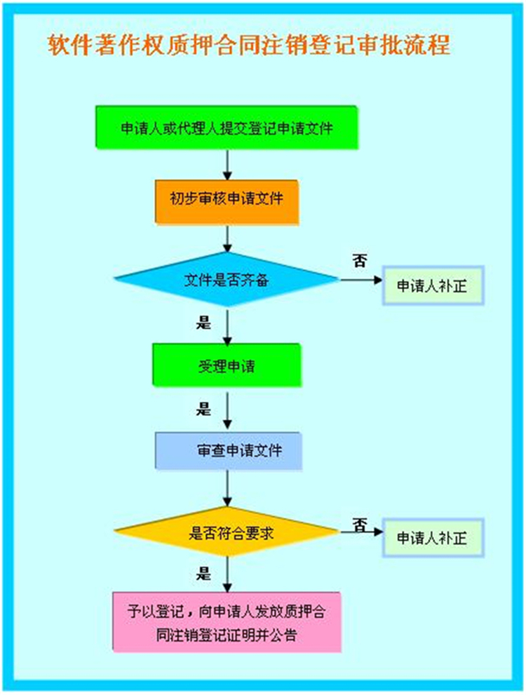 镇江如何查询软件著作权