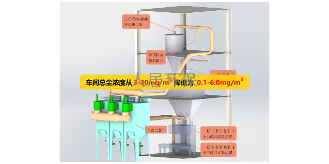 佛山空气洁净空气厂家,洁净空气