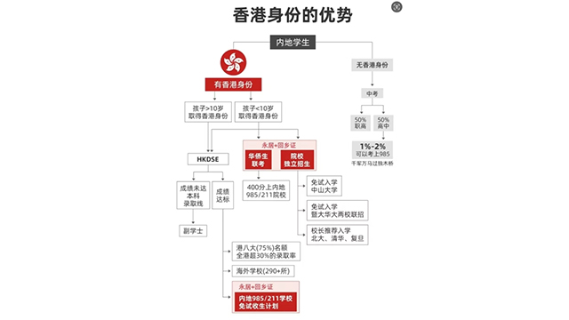 驻马店一川中国香港身份申请指导 服务为先 一川多元留学服务供应