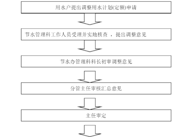 上海公共建筑节水服务低碳/节能/节水展厅设计施工,节水服务