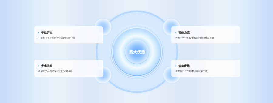 外贸如何通过广告平台获客,ins引流