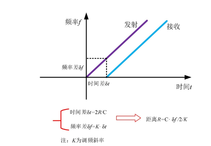 常德船用调频雷达物位计哪家好,物位计