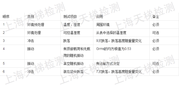 上海耐壓抗壓力檢測機構 歡迎來電 上海天梯檢測技術供應