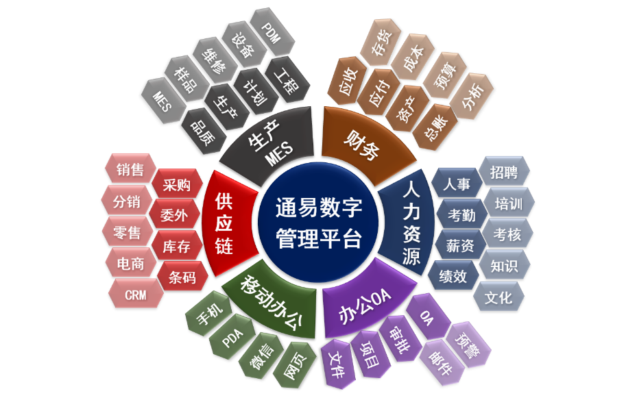 深圳erp生产系统,ERP