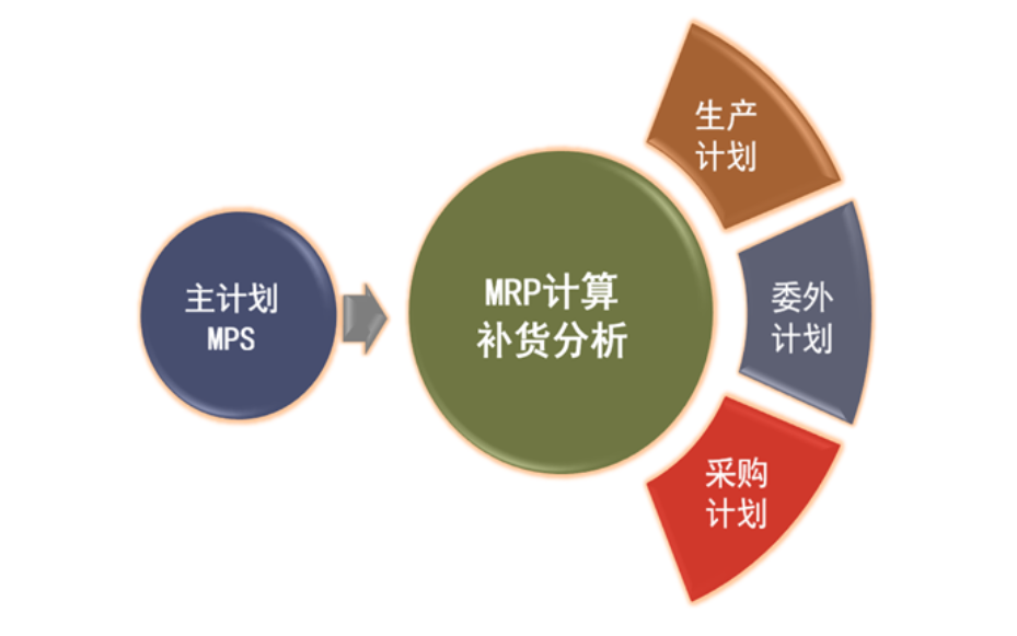 深圳设备行业生产管理方案,生产管理