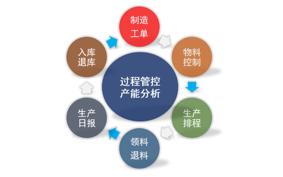 深圳erp系统定制开发,ERP