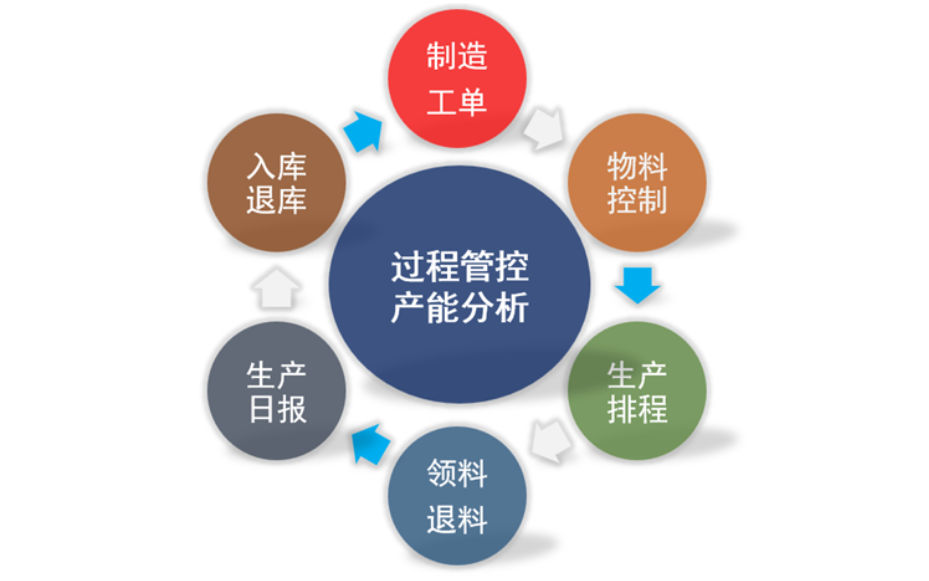 龙华汽车行业企业管理哪家专业,企业管理