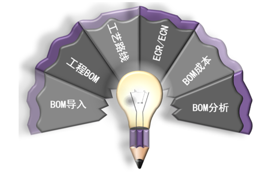 深圳模具行业MES方案,MES