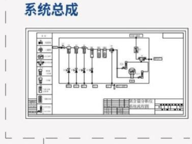 中国闽台二氧化碳气体分析仪制造厂家,气体分析仪