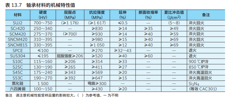 浙江6008ZZC3/2ASNTN轴承参数,NTN轴承