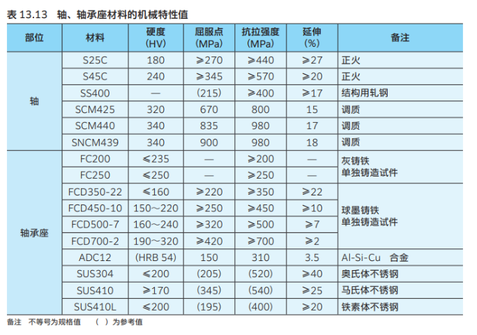 浙江4T-30305NTN轴承,NTN轴承