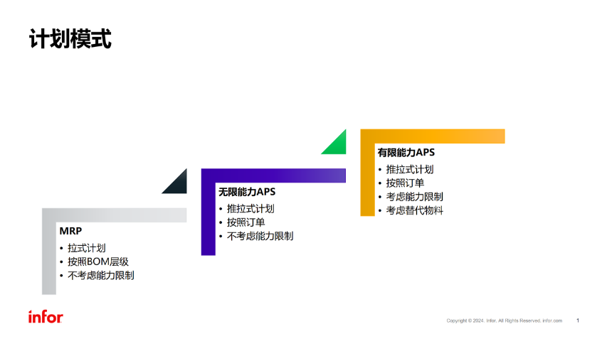 武汉InforAPS计划排程软件代理商,APS高级计划排产系统