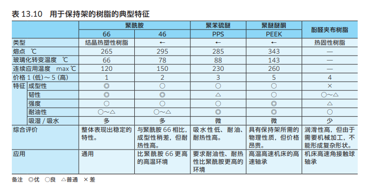 浙江6008ZZC3/2ASNTN轴承经销,NTN轴承